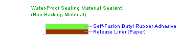 Water-Proof Sealing Materials (Harness)